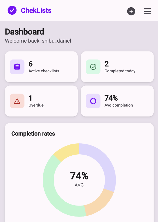 ChekLists app dashboard: welcome, summary stat cards, and completion rate chart